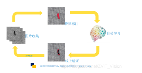 布匹检测 布匹检测