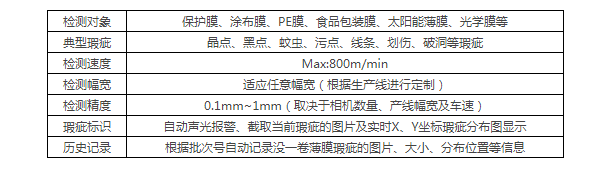 技术参数 技术参数