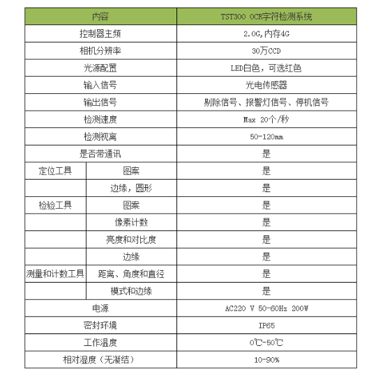 技术参数 技术参数