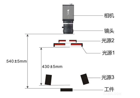 瑕疵检测原理 瑕疵检测原理