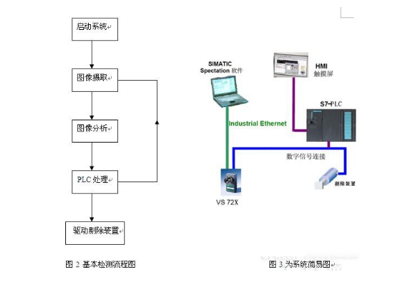 机器视觉检测原理 机器视觉检测原理