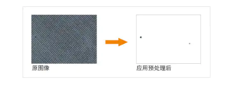 根据不同方向渐变滤波器检测