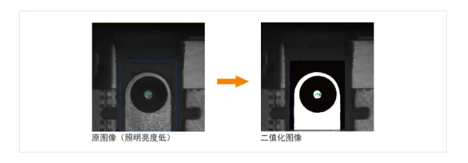 颜色提取