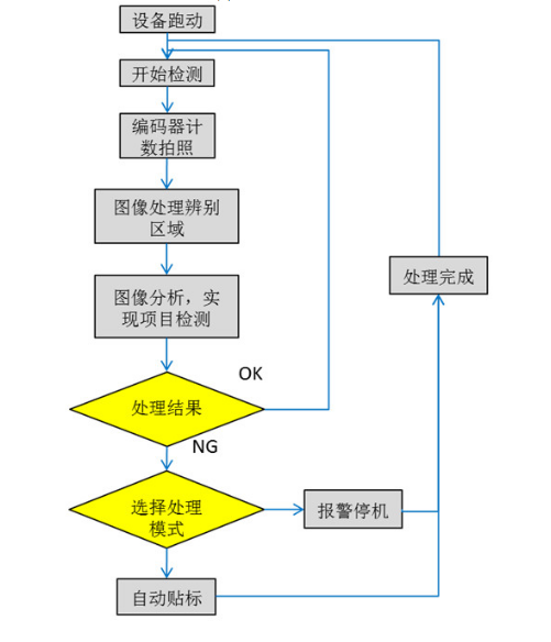 锂电池极片检测原理