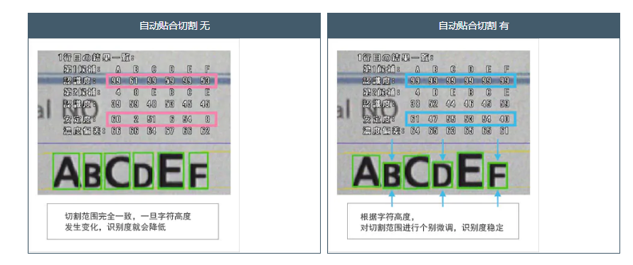 字符检测识别