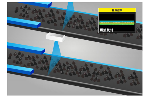 煤量统计 煤量统计