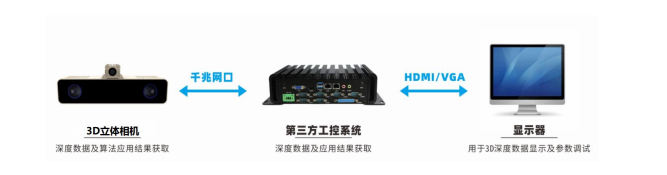通讯设备 通讯设备