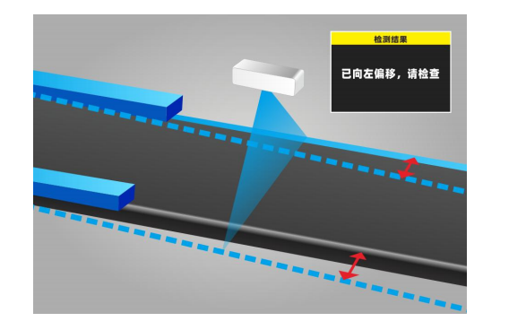 运输机跑偏检测