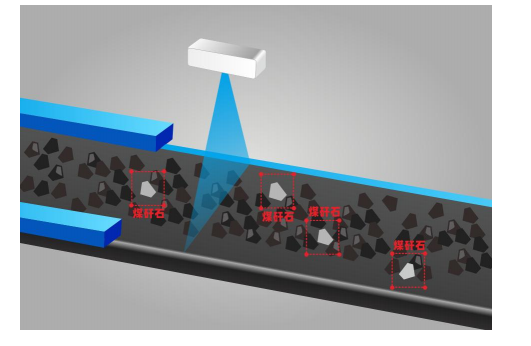 煤炭异物识别检测