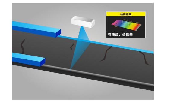 运输机表面撕裂检测