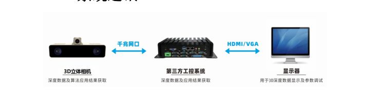 系统通讯 系统通讯