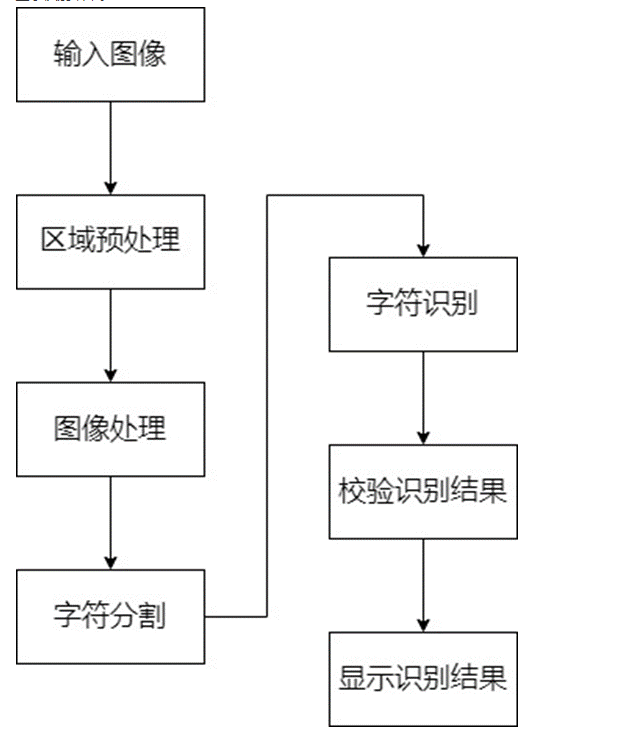 字符日期检测流程原理